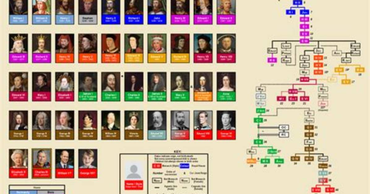 List of Monarchs That Have Been Dethroned Since Beginning of Fourth Republic