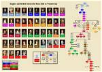 List of Monarchs That Have Been Dethroned Since Beginning of Fourth Republic