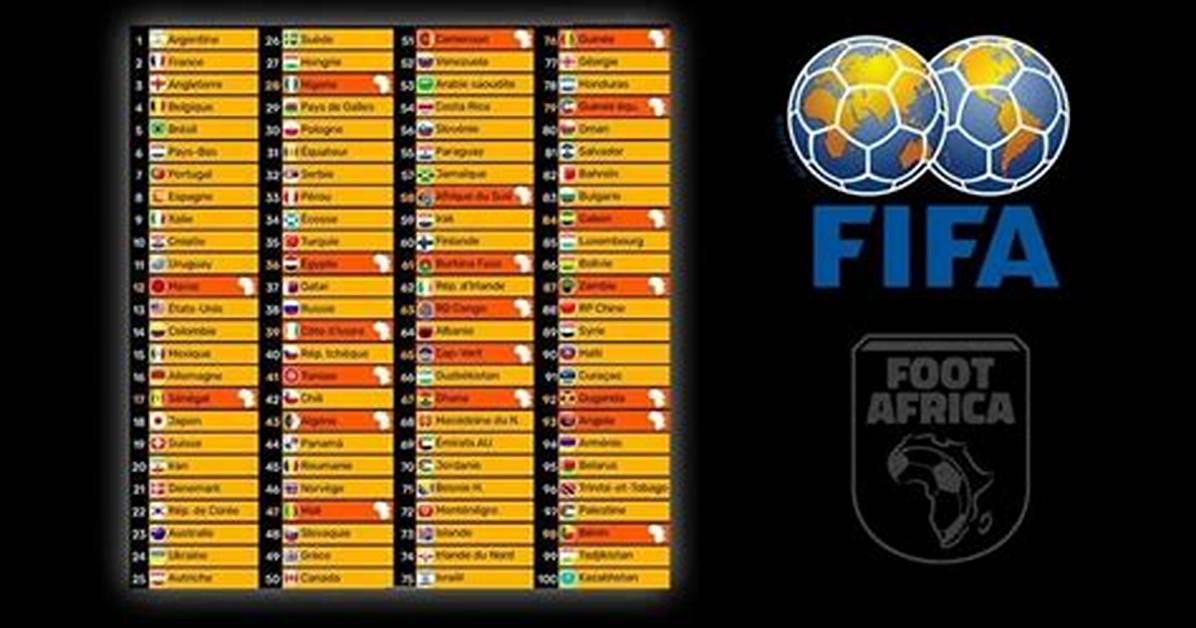 List of Top 10 Teams in Africa According to Latest Fifa Rankings