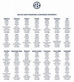 List of Wildcats' Sec Opponents