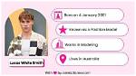 Lucas White-Smith Net Worth