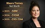 Malcolm Tierney Net Worth
