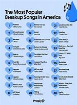 Marca Mp's Most Popular Songs Chart