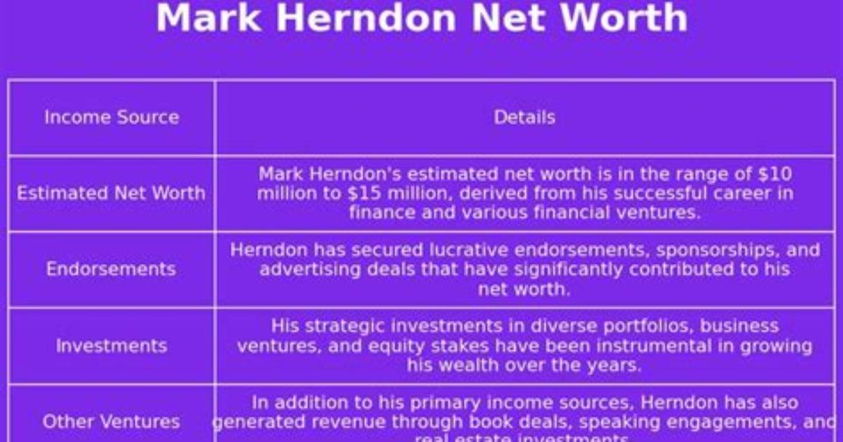 Mark Herndon Net Worth – How Much Is Mark Herndon Worth?