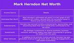 Mark Herndon Net Worth – How Much Is Mark Herndon Worth?