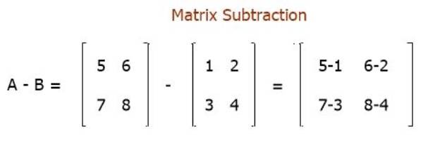 {Matrix Subtraction}