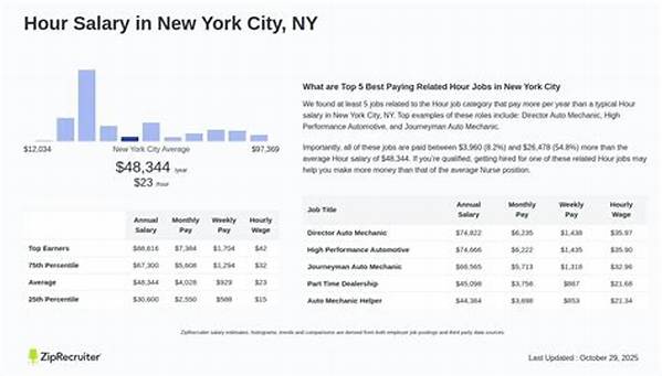 Mayor of New York City Salary – Earnings and Hourly Wages