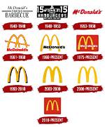 Mcdonald’s Logo & Symbol – Mcdonald’s History and Brand