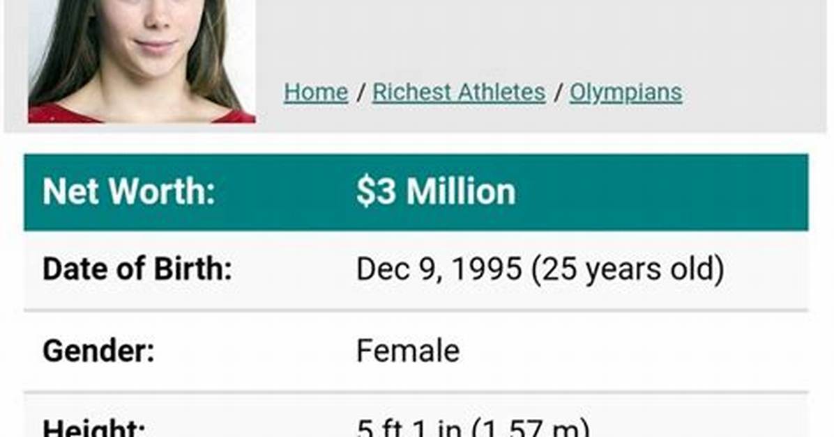 Mckayla Maroney Net Worth – How Much Is Maroney Worth?