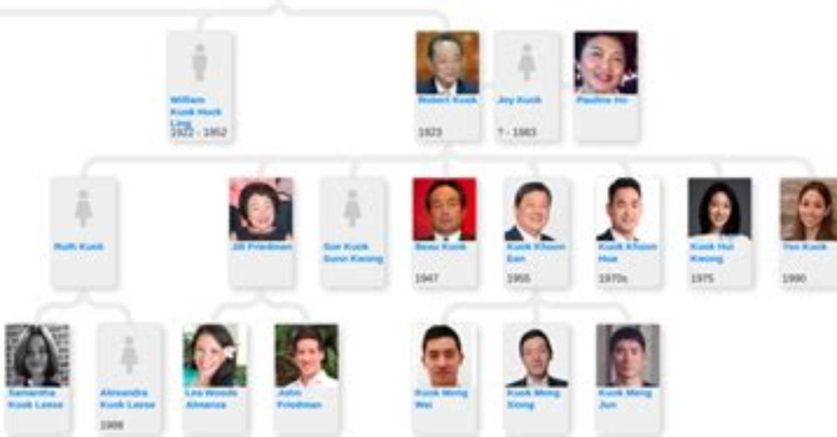 Meet Robert Kuok Children: Sons Kuok Meng Han, Beau Kuok, Khoon Ean, and Daughters