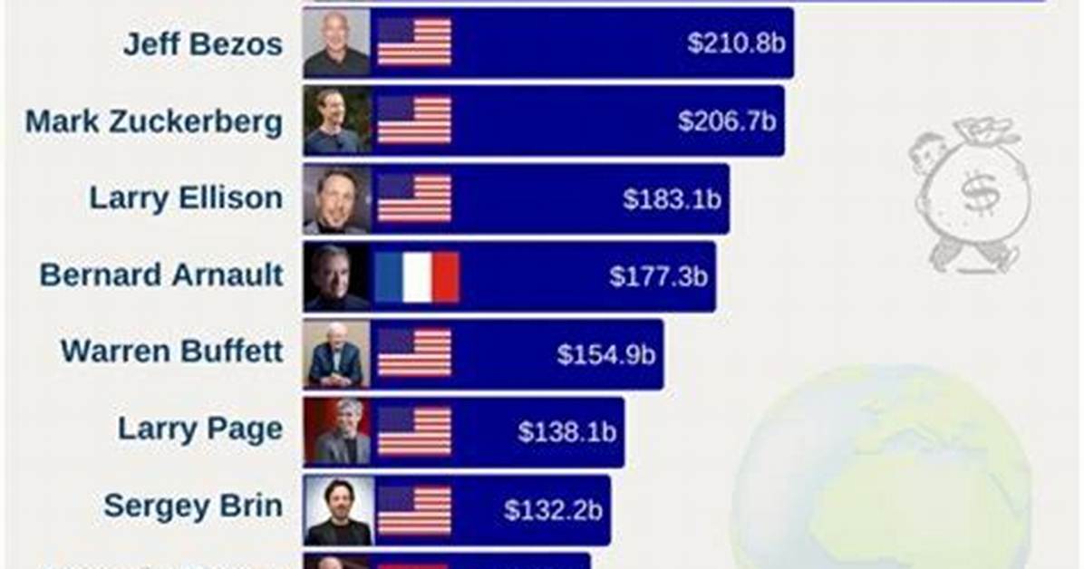 Migration Cast Net Worth – Richest Cast Members Salary