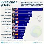 Migration Cast Net Worth – Richest Cast Members Salary