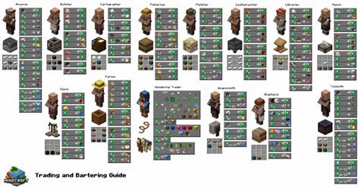 'Minecraft' Villagers with Jobs Offer a Variety of Services That Can Assist Your Adventure