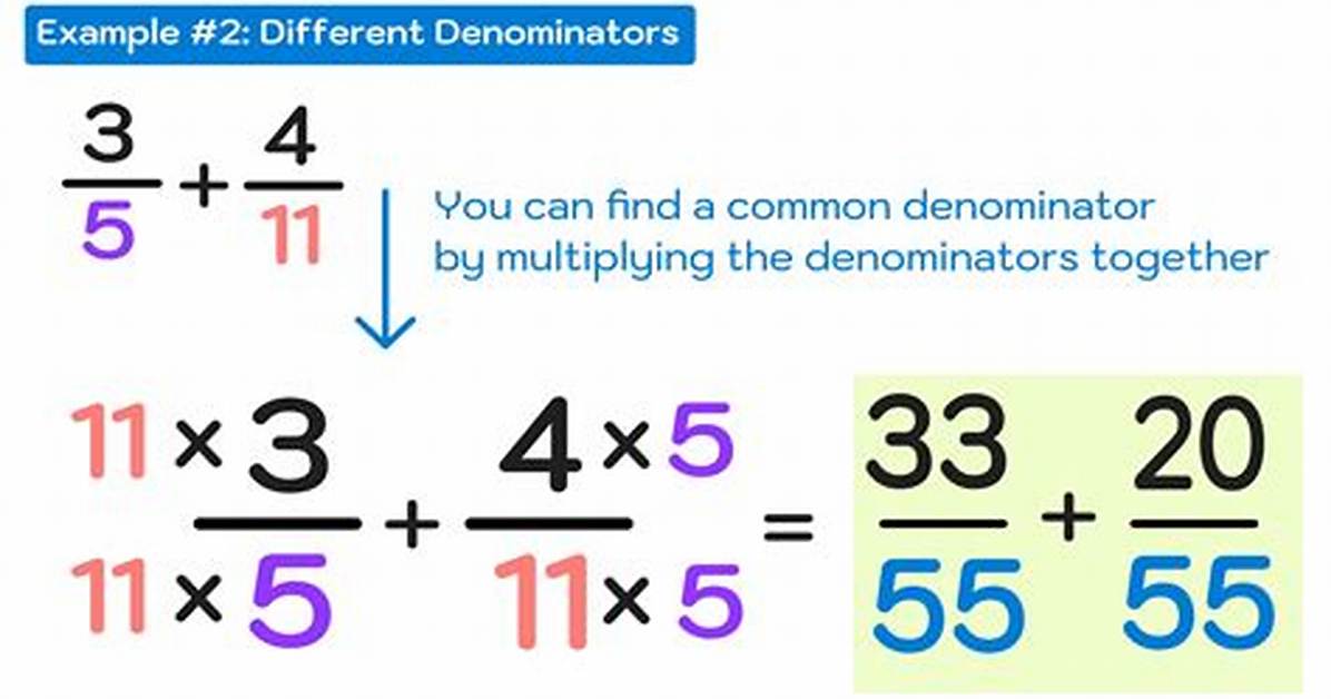 Multiple Fractions (Addition or Ordering) Calculator