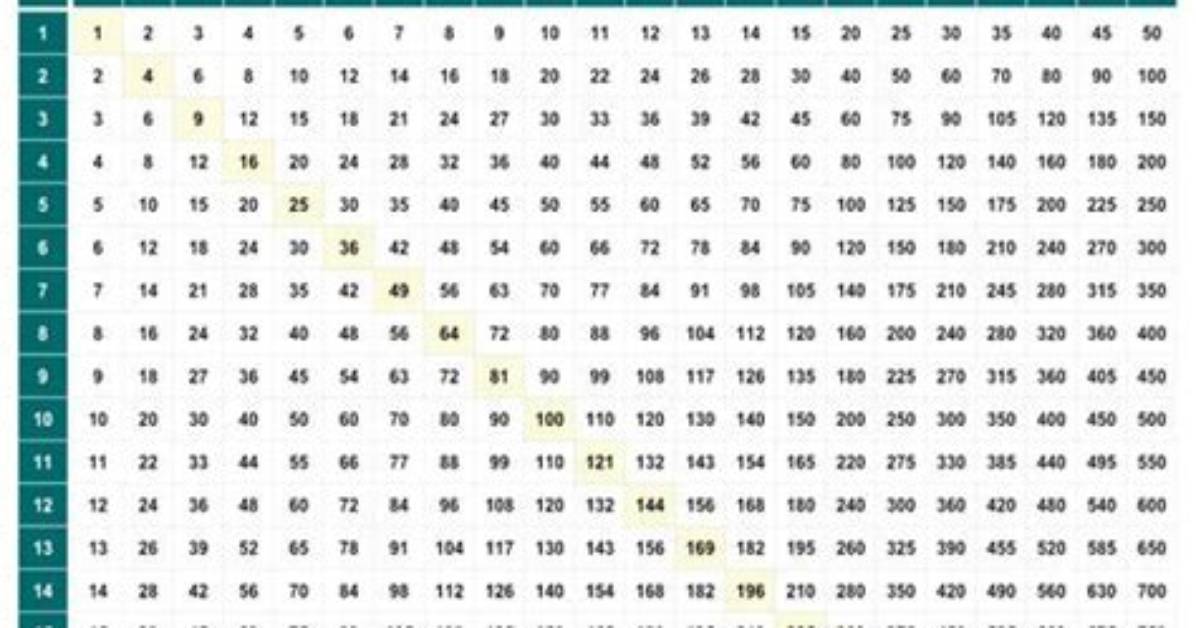 Multiplication Multiples of 150