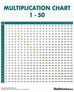 Multiplication Multiples of 150