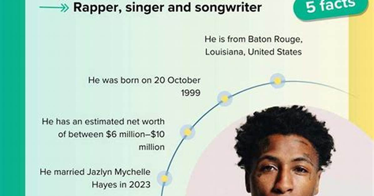 Nba Youngboy's Biography and Facts'