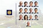 New Mas Managing Director Age