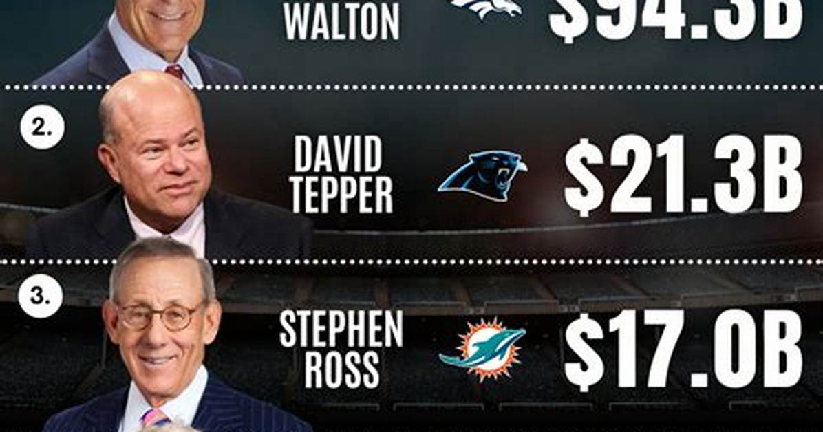 Nfl Owners Net Worth – How Much Are Nfl Owners Worth?