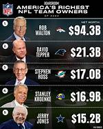 Nfl Owners Net Worth – How Much Are Nfl Owners Worth?