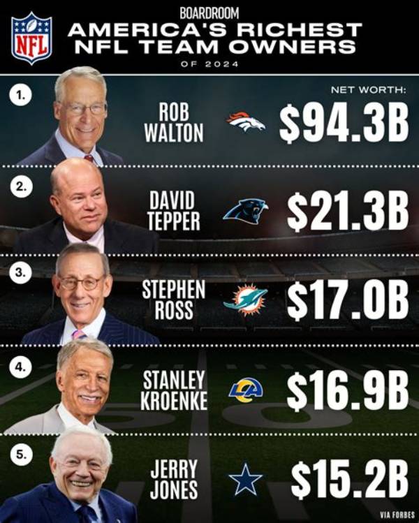 Nfl Owners Net Worth – How Much Are Nfl Owners Worth?