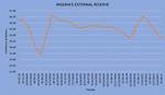Nigeria’s External Reserve Falls by $2.16 Billion as Cbn Sells Dollar to Save Naira