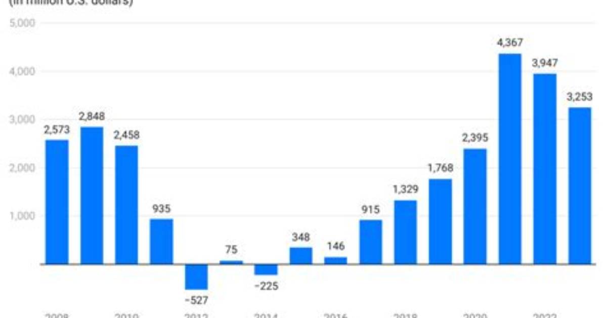Nintendo Net Worth – How Much Is Nintendo Worth?