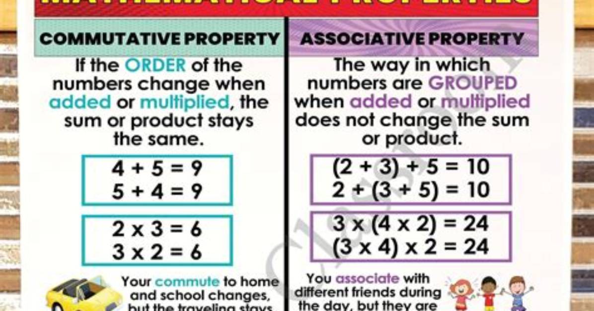 Numerical Properties for 15/20