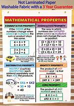 Numerical Properties for 15/20