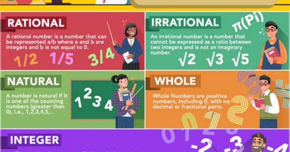 Numerical Properties for 3.14