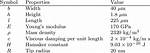 Numerical Properties for 36