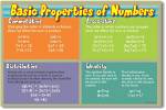 Numerical Properties for 42