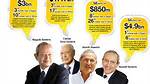Onsi Sawiris Net Worth – How Much Is Onsi Sawiris Worth?