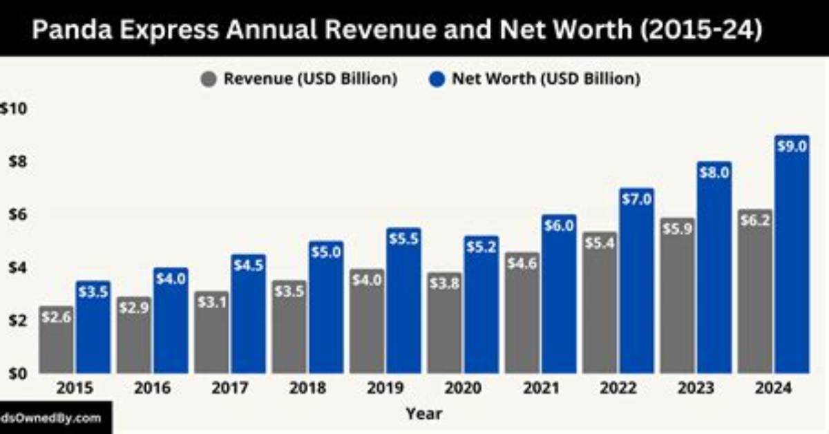 Panda Da Panda Net Worth 2024