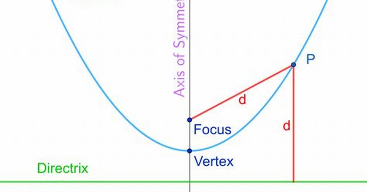 Parabola