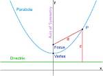 Parabola