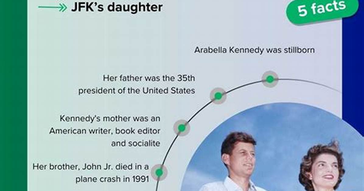 Patrick Kennedy – Biography, Facts & Life Story