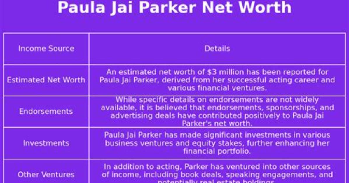 Paula Jai Parker Net Worth – How Much Is Paula Jai Parker Worth?