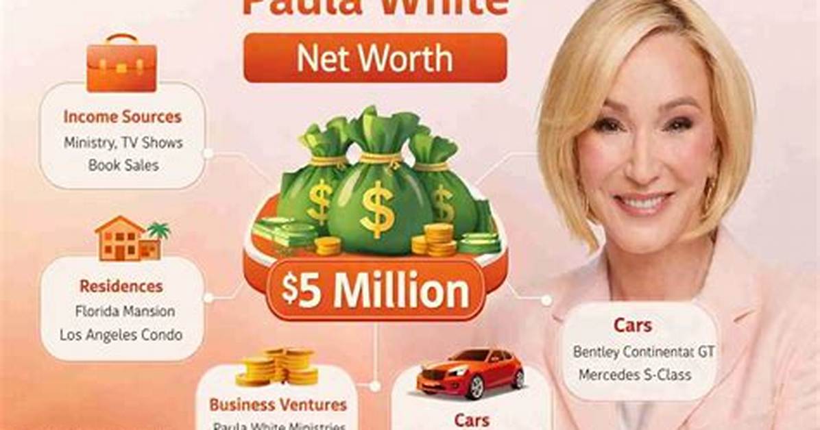 Paula Polonio Net Worth