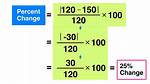 Percent Math Calculator