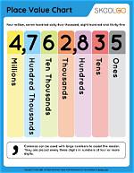 Place Value of 248