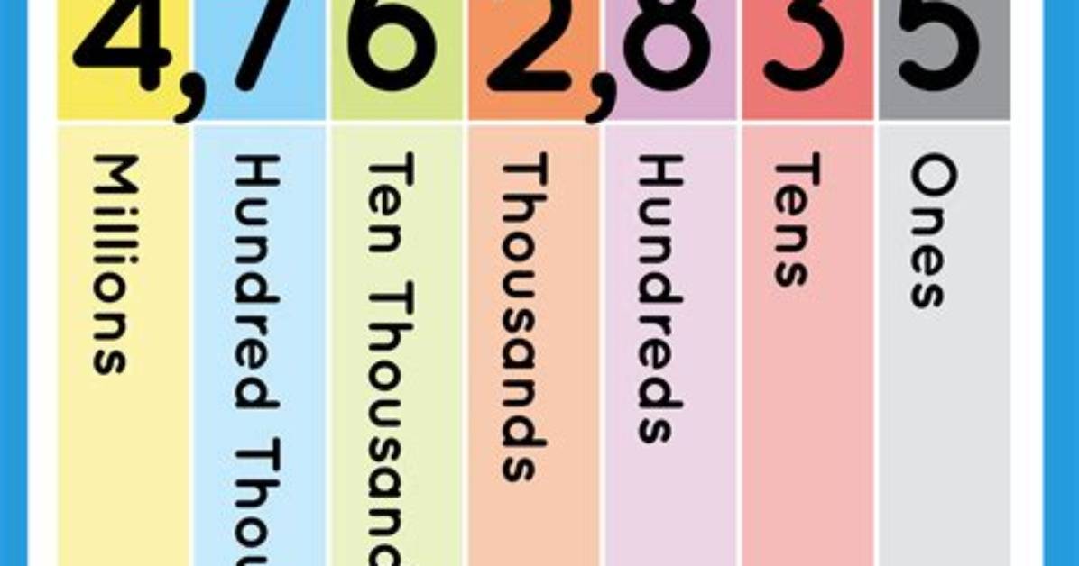 Place Value of 73