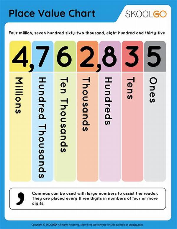 Place Value of 73