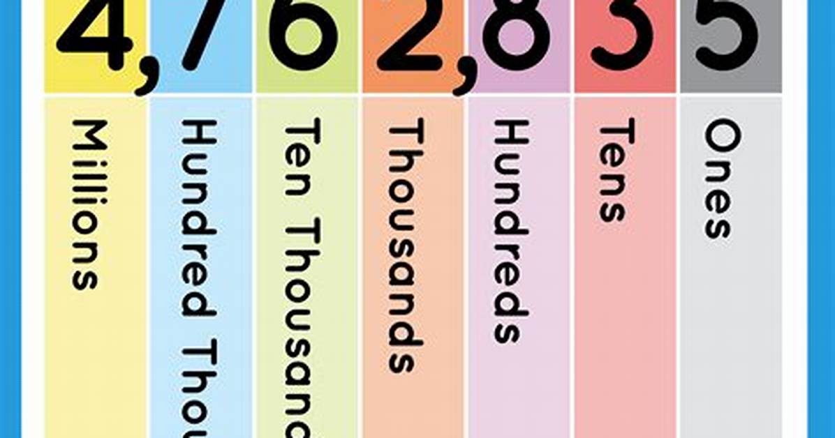 Place Value of 75