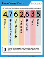Place Value of 75
