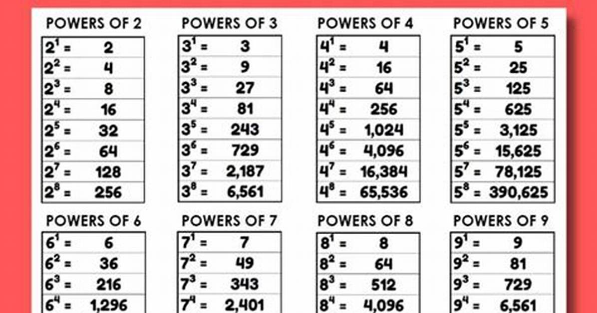 Powers of 6