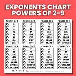 Powers of 6