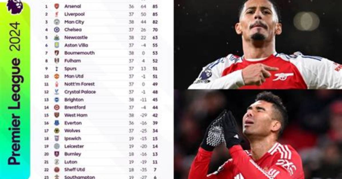 Premier League Table 2024: Azeezat Oshoala Reacts as Arsenal Thrash Chelsea 5:0