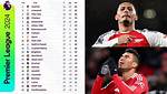 Premier League Table 2024: Azeezat Oshoala Reacts as Arsenal Thrash Chelsea 5:0