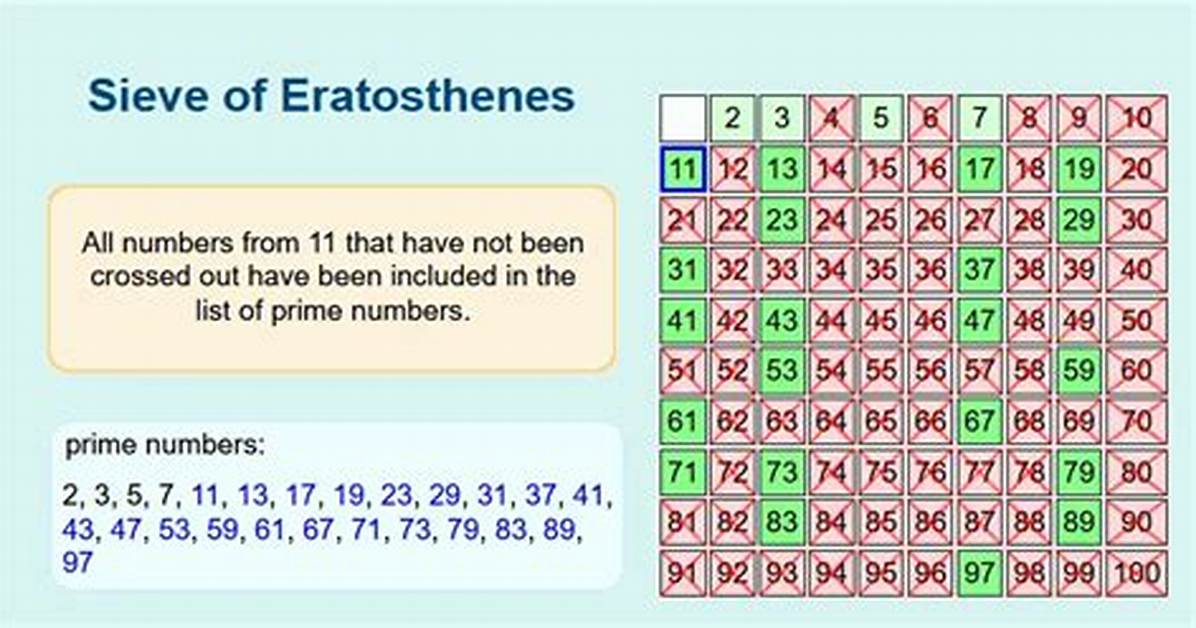 Prime Number Less Than 40 Using Sieve of Eratosthenes